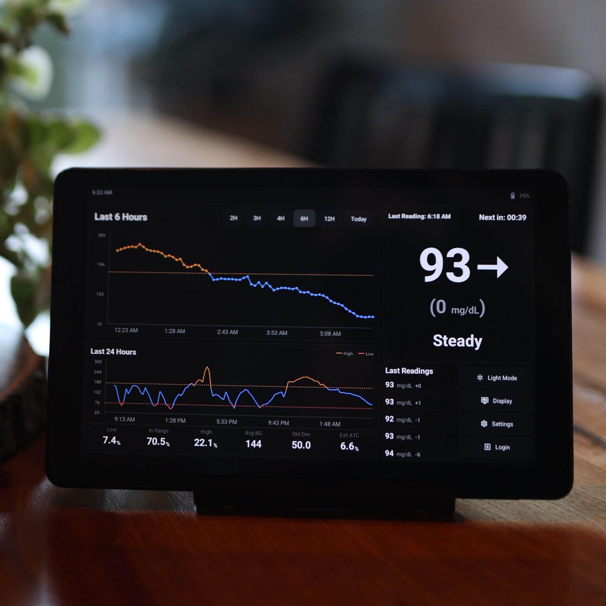 Your dashboard on Glucose Display
